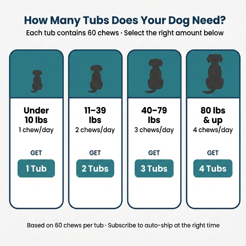 Daily Hip & Joint Chews — image 4